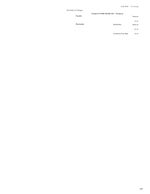 2017 Volkswagen Golf Alltrack TSI SE 4MOTION